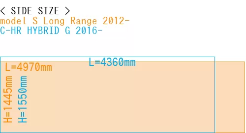 #model S Long Range 2012- + C-HR HYBRID G 2016-